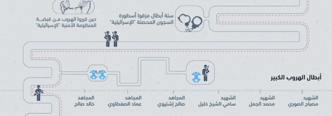 انفوجرافيك فلسطين اليوم