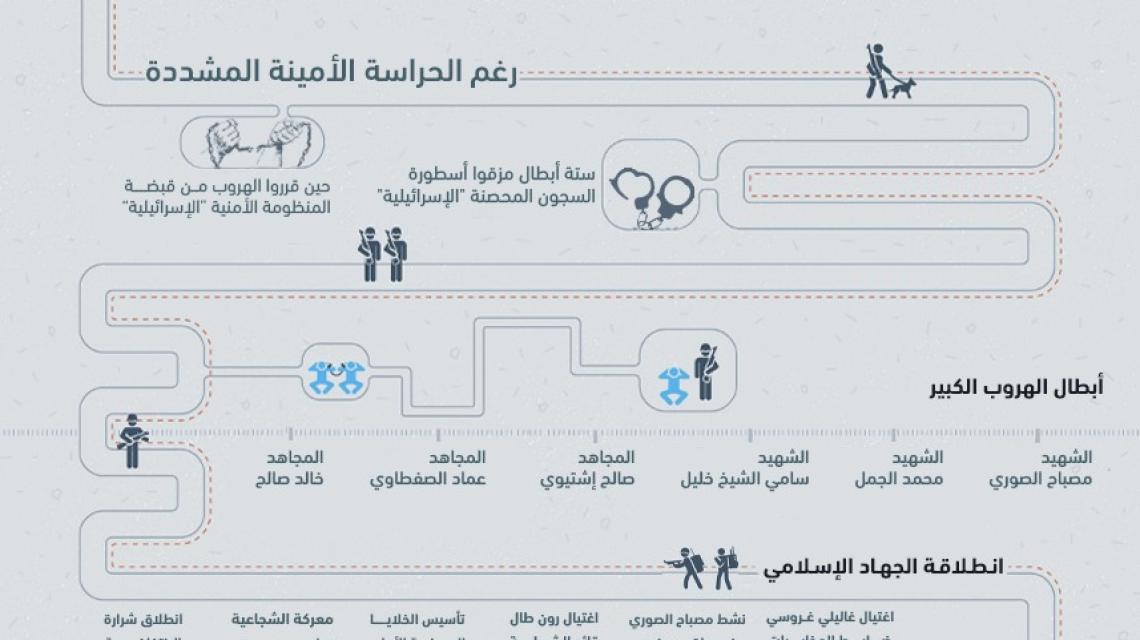انفوجرافيك فلسطين اليوم