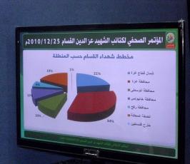 بالصور: مؤتمر لكتائب القسام يعرض حصادهم الجهادى خلال 23 عاماً