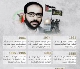 من هو الدكتور فتحي الشقاقي
