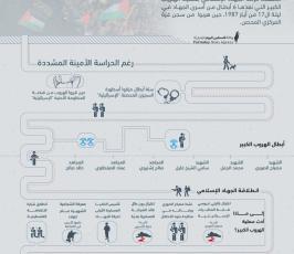 الجهاد الإسلامي