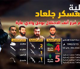 عملية معسكر جلعاد