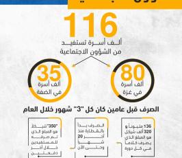 الشؤون الاجتماعية