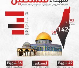 شهداء فلسطين