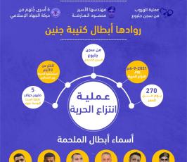 اسرى جلبوع