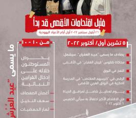 اعياد اليهود