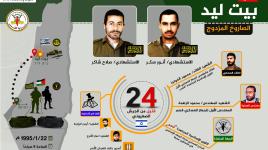 23 عاما على العملية التي هزت كيان الاحتلال وأدت لمقتل 24 إسرائيلياً