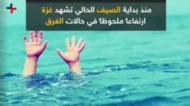 بحر غزة غاضب وغدار !!