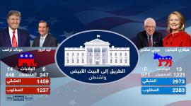الانتخابات الامريكية