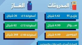 محروقات.jpg