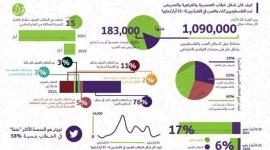 حملة تحريض ضد الفلسطينيين