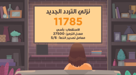 تحديث تردد قناة سفرة cbc الجديد 2022 على نايل سات hd ..  رقم تليفون قناة CBC 2022 .. أسماء شيفات على سفرة