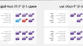 بث مباشر قناة beIN SPORTS MAX لايف .. تردد قناة بي ان سبورت المفتوحة الناقلة لمباريات كأس العالم قطر 2022