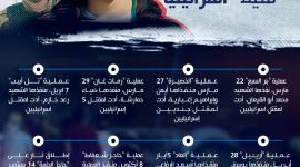عمليات 2022.jpg