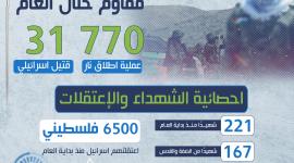 حصاد عام 2022.jpg