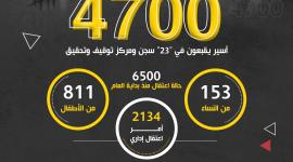 الأسرى خلال 2022.jpg