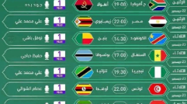 جدول مبباريات كأس الأمم الأفريقية خلال المجموعة  الأولى.PNG