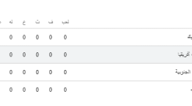 جدول مجموعات الفرق الـ12 في كأس العالم 2026- المواجهات المتوقعة
