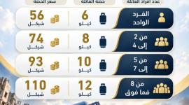 الهيئة العامة للغاز
