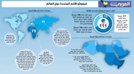 مبعوثو الأمم المتحدة