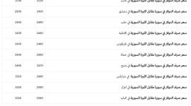 الدولار في سوريا.JPG
