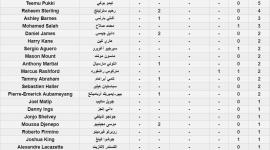 ترتيب الدوري الانجليزي 2019