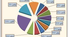 حصاد الأسرى