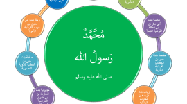 النبي محمد