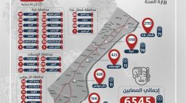خارطة انتشار فيروس كورونا في قطاع غزة اليوم السبت