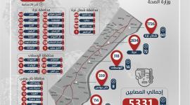 صورة: خارطة انتشار اصابات فيروس كورونا في قطاع غزة اليوم السبت