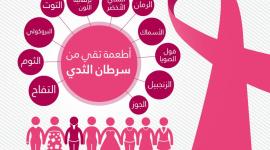 سرطان الثدي
