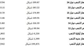سعر الذهب فلسطين