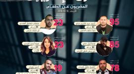 الاسرى الإداريون