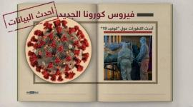 إحصائية فيروس كورونا (كوفيد -19) في العالم
