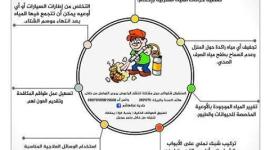 انفوجرافيك