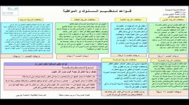 لائحة السلوك والمواظبة 1440 للمرحلة الثانوية