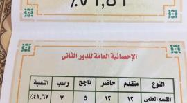 نتائج الثانوية الأزهرية الدور الثاني 2016/2017