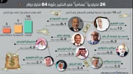 انفوجرافك