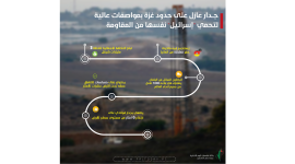 الجدار العازل مع غزة