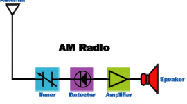 AM RADIO