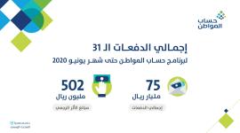 حساب المواطن يعلن عن موعد صرف الأموال للمستفيدين لشهر يوليو والاستعلام عن طريق الهوية