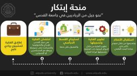 جامعة القدس