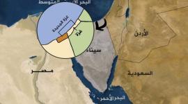 صفقة القرن الامريكية 