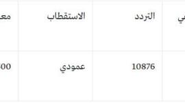 تردد قناة ماجستك سينما.JPG