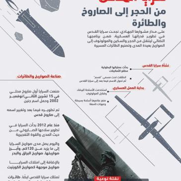 سرايا القدس مسيرات وصواريخ.jpg