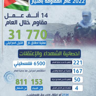 حصاد عام 2022.jpg