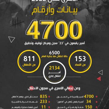 الأسرى خلال 2022.jpg