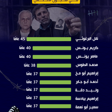 اسرى قضوا أكثر من 35 عام في السجون.png