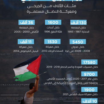 يوم الجريح.png