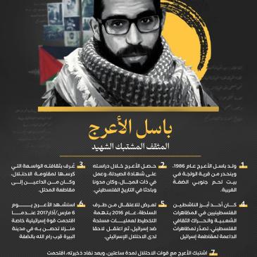 باسل الأعرج.jpg